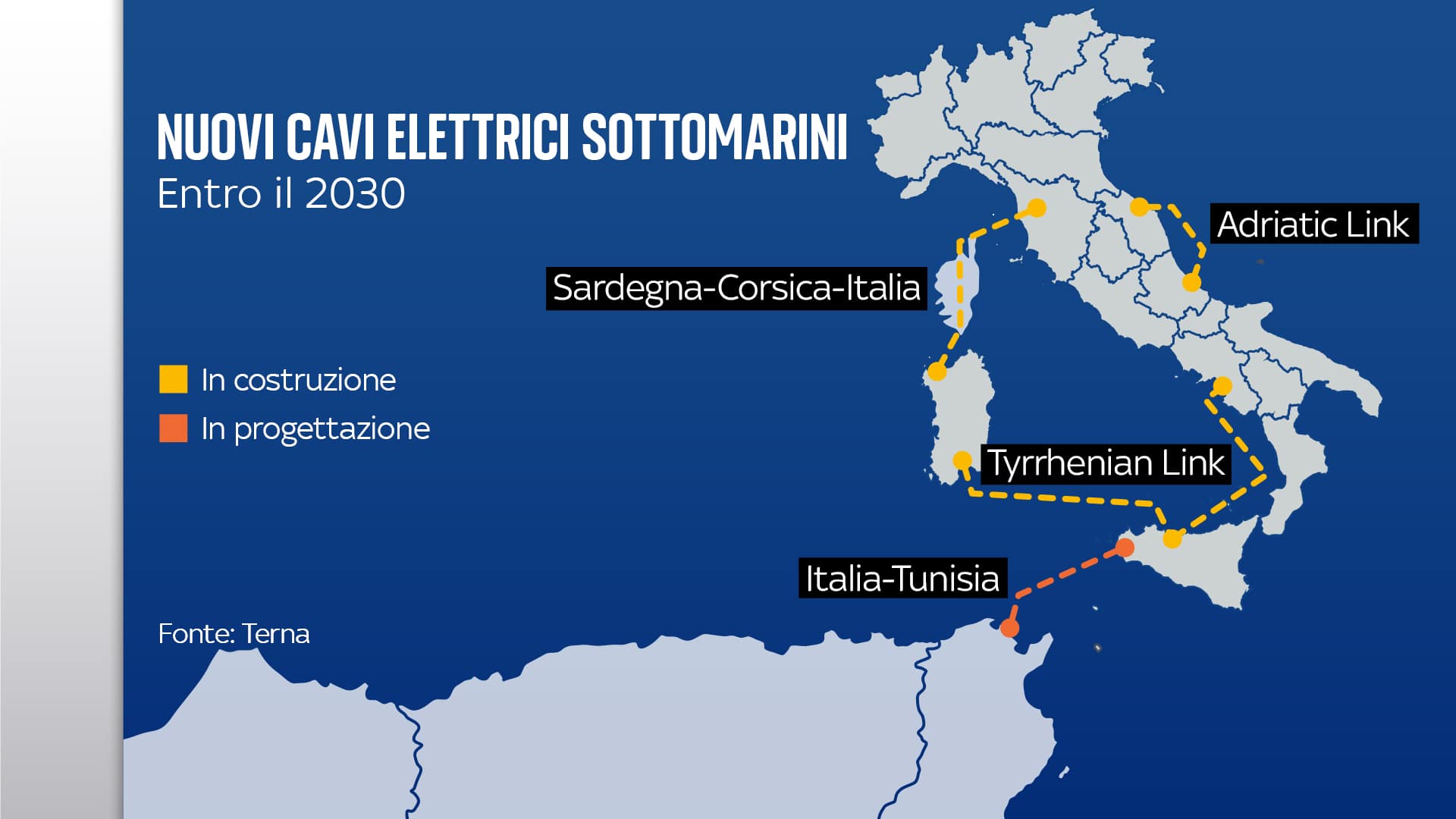 Nuovi elettrodotti