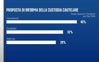 custodia cautelare