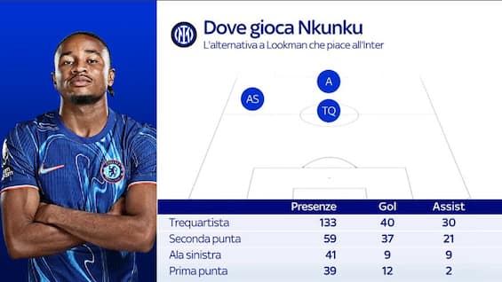 https://static.sky.it/editorialimages/2b0b7b2945163eb6e196e71f7f22d882756cfbaa/skysport/it/calcio/calciomercato/video/2025/08/02/1027346_1754137390698_thumb_494.0000001_1754137426031.jpg?im=Resize,width=565