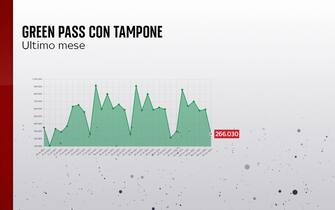 green pass tampone