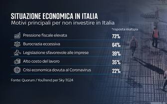 Sondaggio Quorum/YouTrend per Sky TG24
