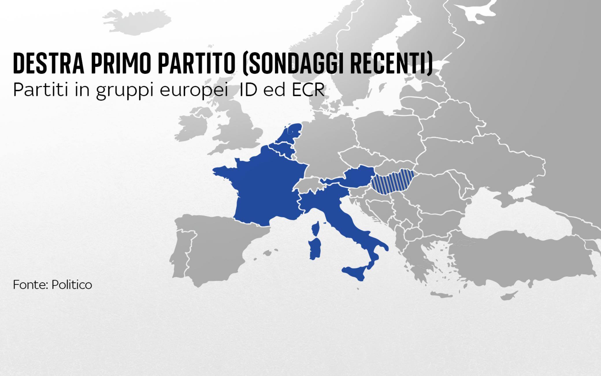 una grafica