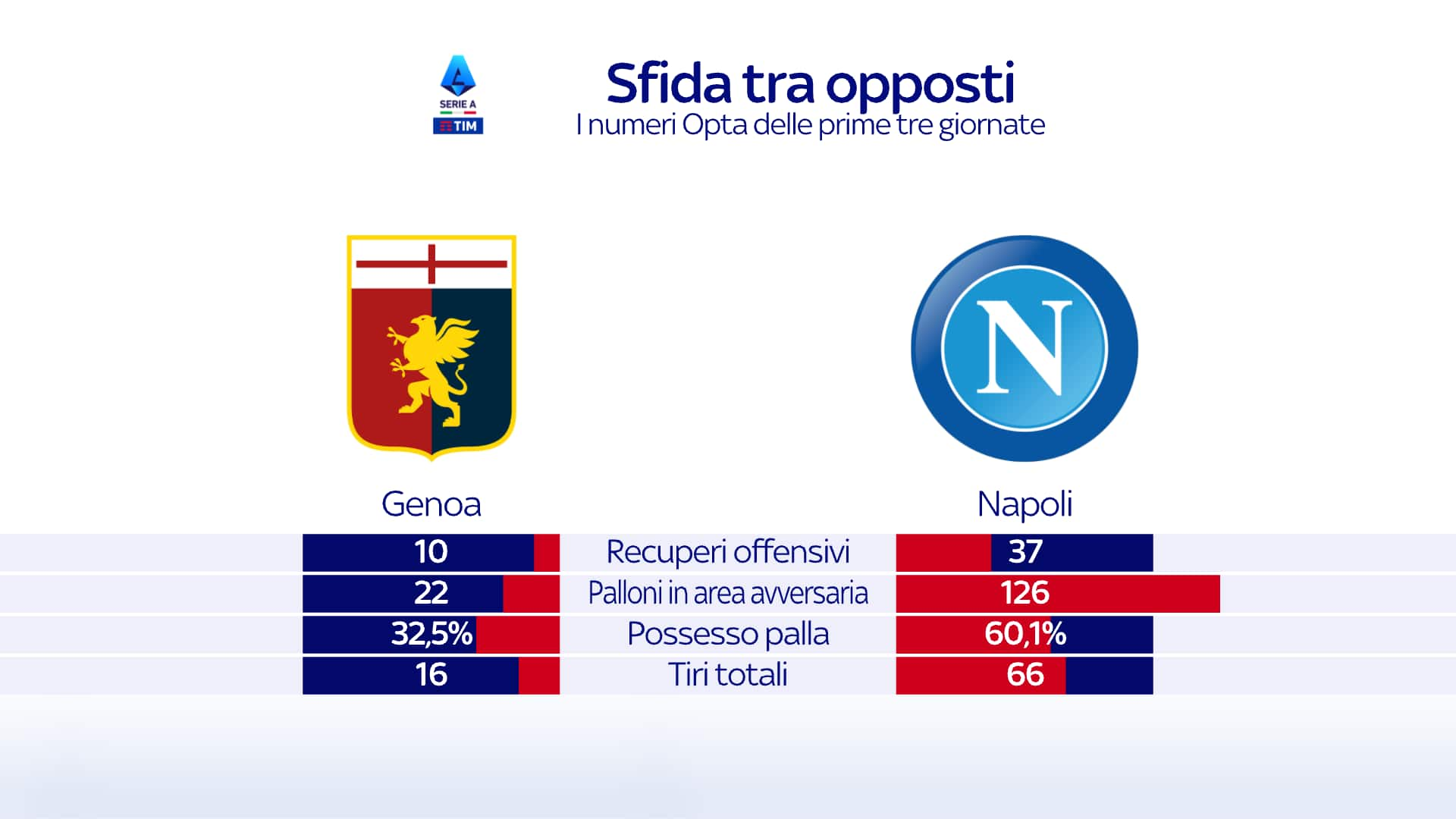 genoa napoli