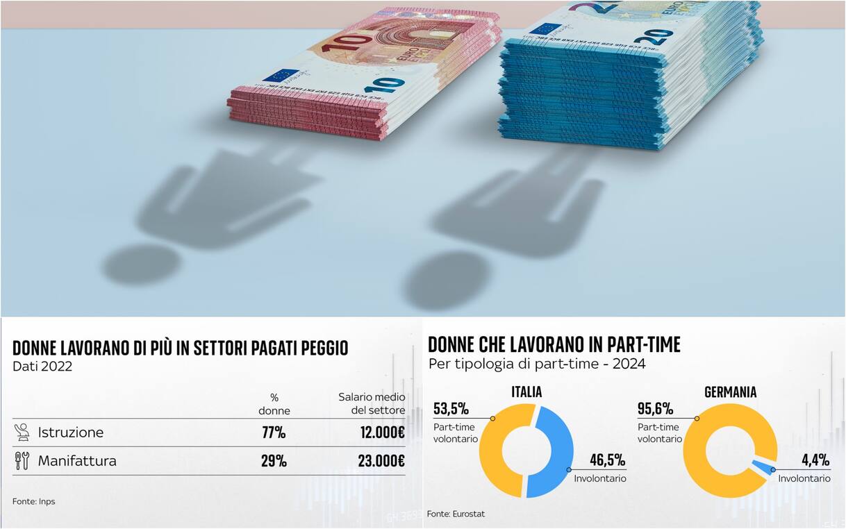 Lavoro, Gender Pay Gap in Italia: poche donne in ruoli apicali e pesa ...
