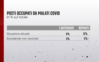 malati covid