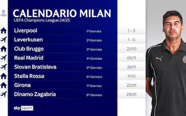 Il calendario del Milan in Champions League