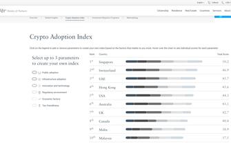 Il report di Henley & Partners