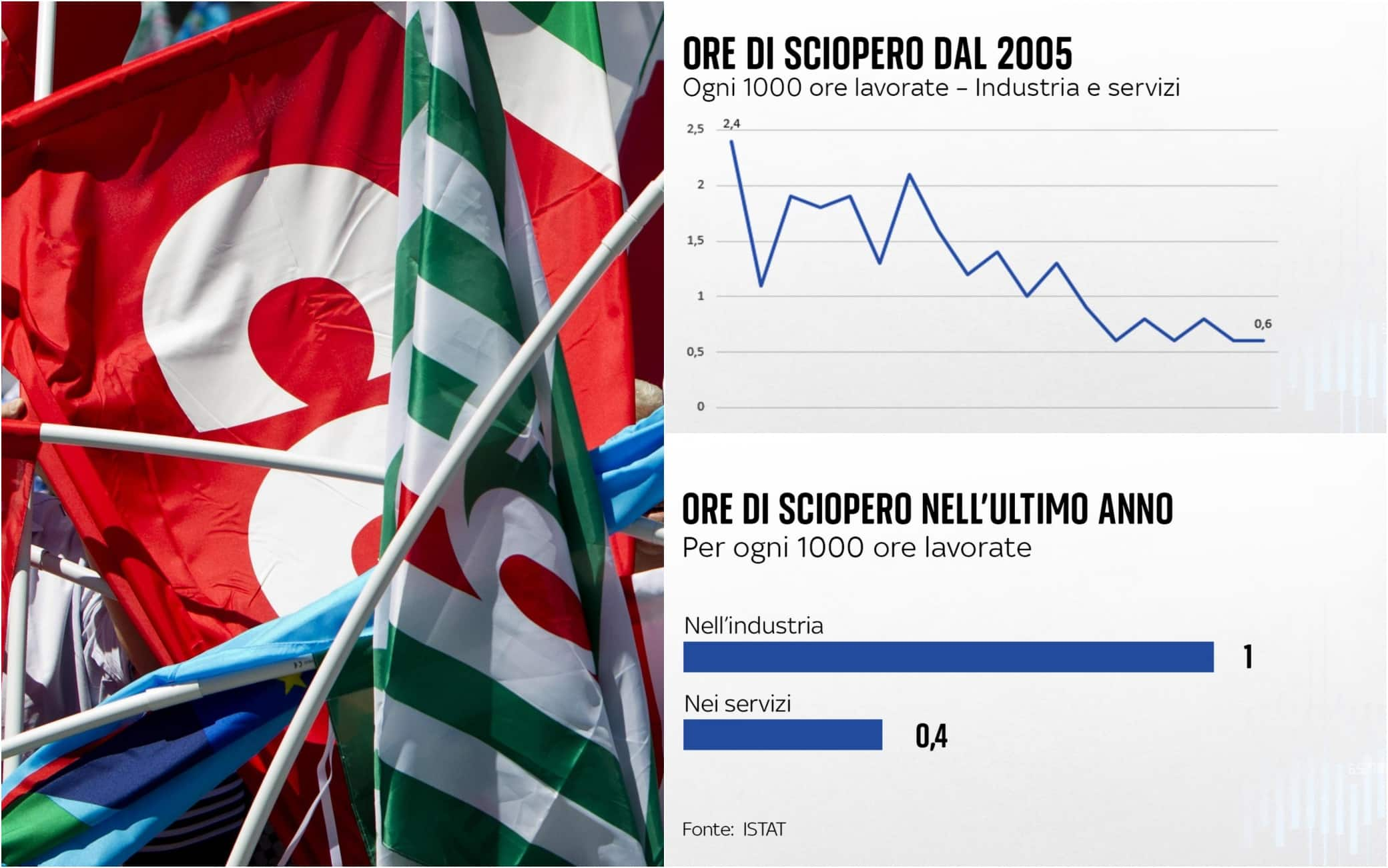 Sciopero Mezzi 27 Novembre, Nuovo Stop Di 24 Ore Del Trasporto Pubblico ...