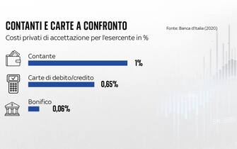 costo pos commercianti