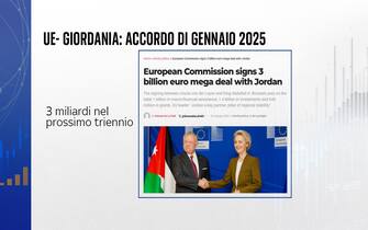 ue-giordania: accordo di gennaio 2025