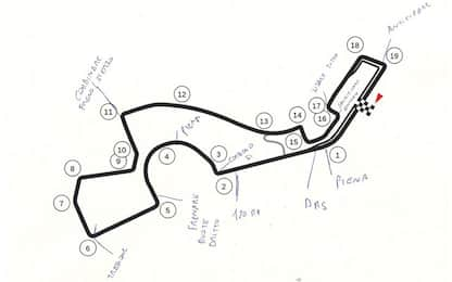 I segreti di Sochi: la guida del pilota