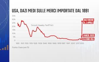 Grafiche Sky TG24