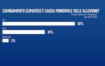 alluvione emilia romagna