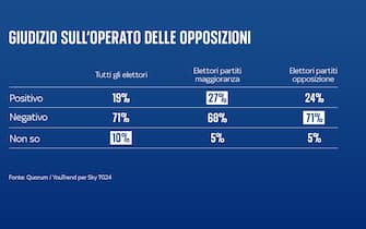 FULL FRAMES ITA ISTOGRAMMI