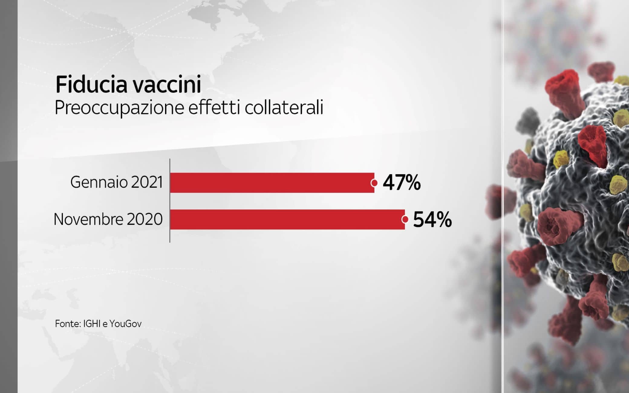 La preoccupazione sugli effetti collaterali