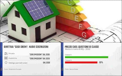 Direttiva Case Green, l'impatto sulle abitazioni in Italia