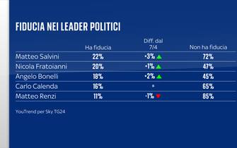 politici