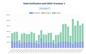 grafico governo