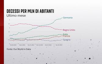 L'andamento dei decessi nell'ultimo mese in Italia, Francia, Germania, Spagna e Regno Unito