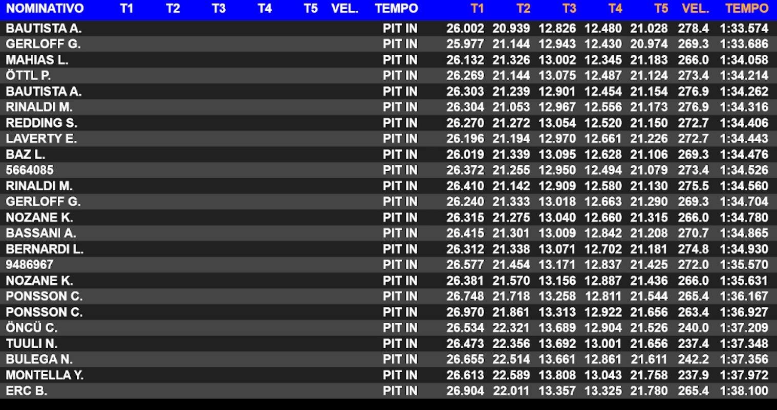 SBK Tempi Misano