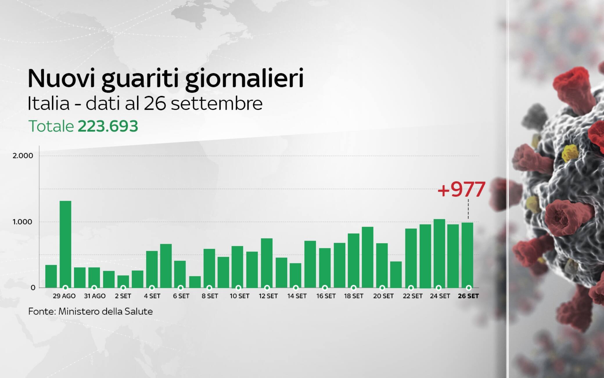 coronavirus grafiche