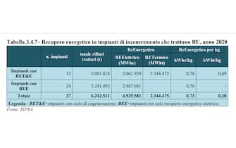 produzione energia