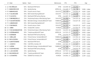 La classifica dei tempi: Vinales il migliore
