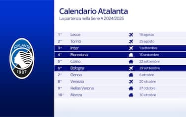 calendario_atalanta