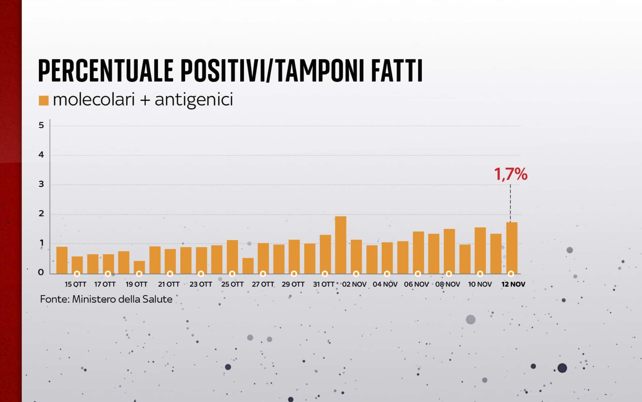 covid grafiche