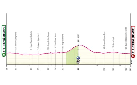 Al Giro è già tempo di cronometro