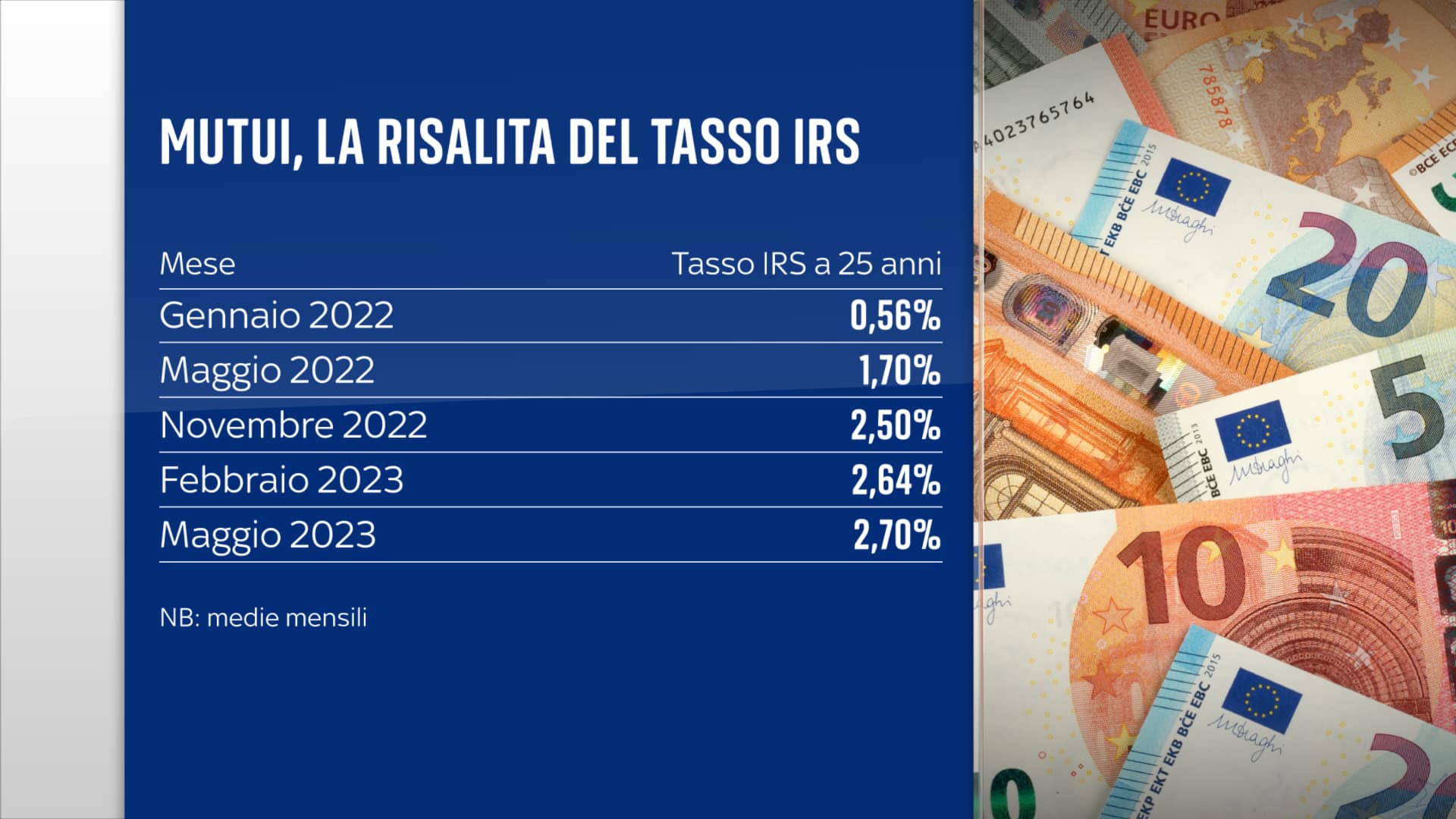 Tasso IRS maggio 23