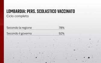 Grafiche coronavirus: la situazione in Lombardia