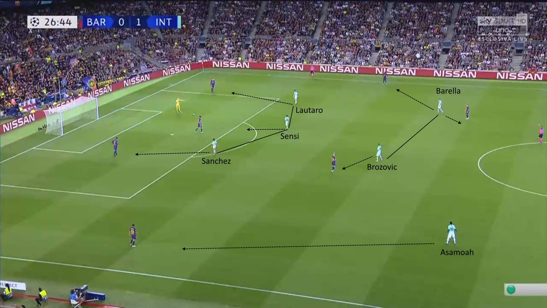 Il pressing dell'Inter contro il Barcellona