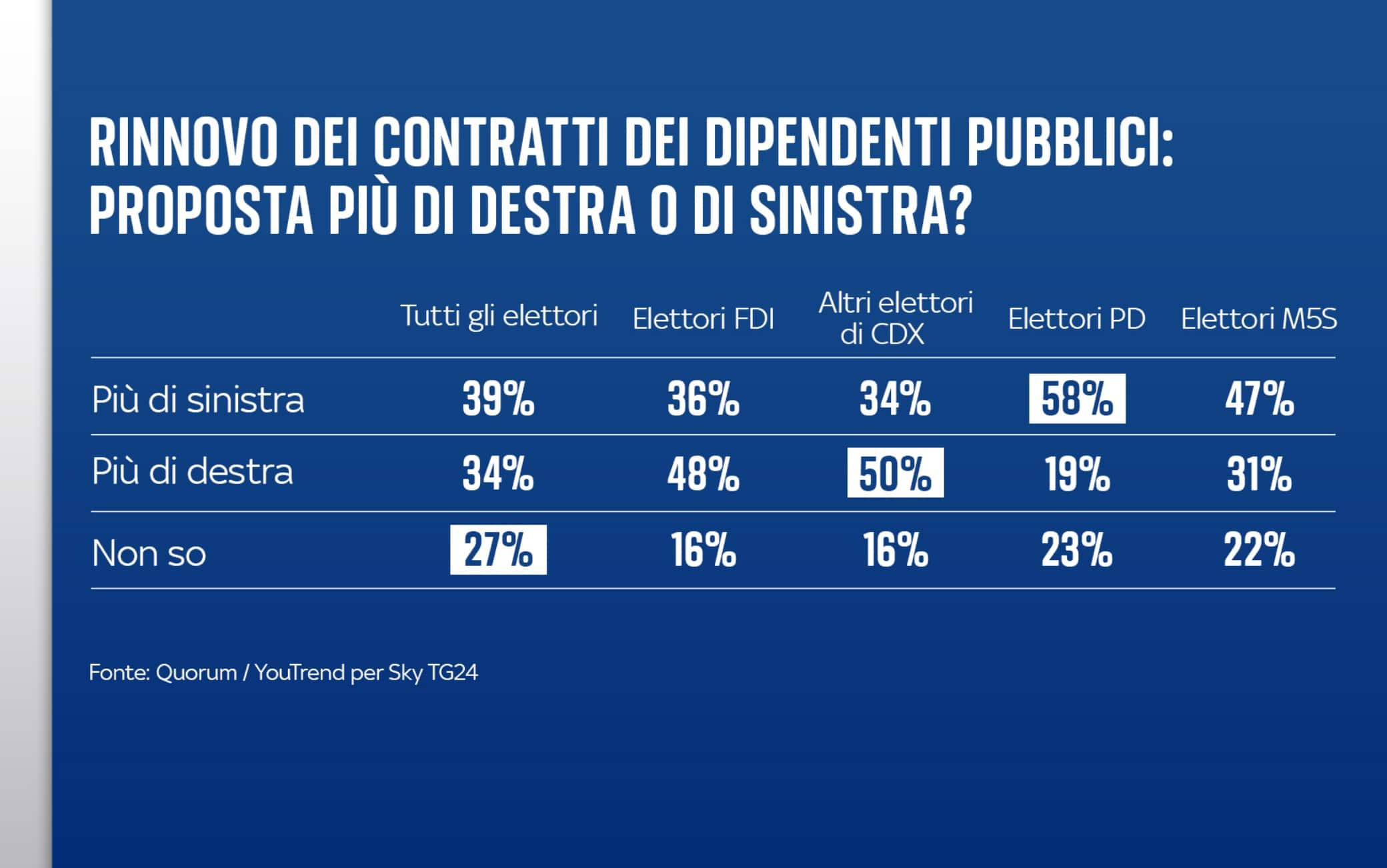 Sondaggio Su Manovra 2024, Italiani Favorevoli A Misure Su Stipendi E ...