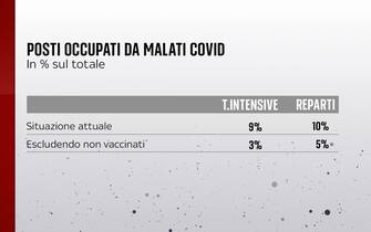 ospedale covid