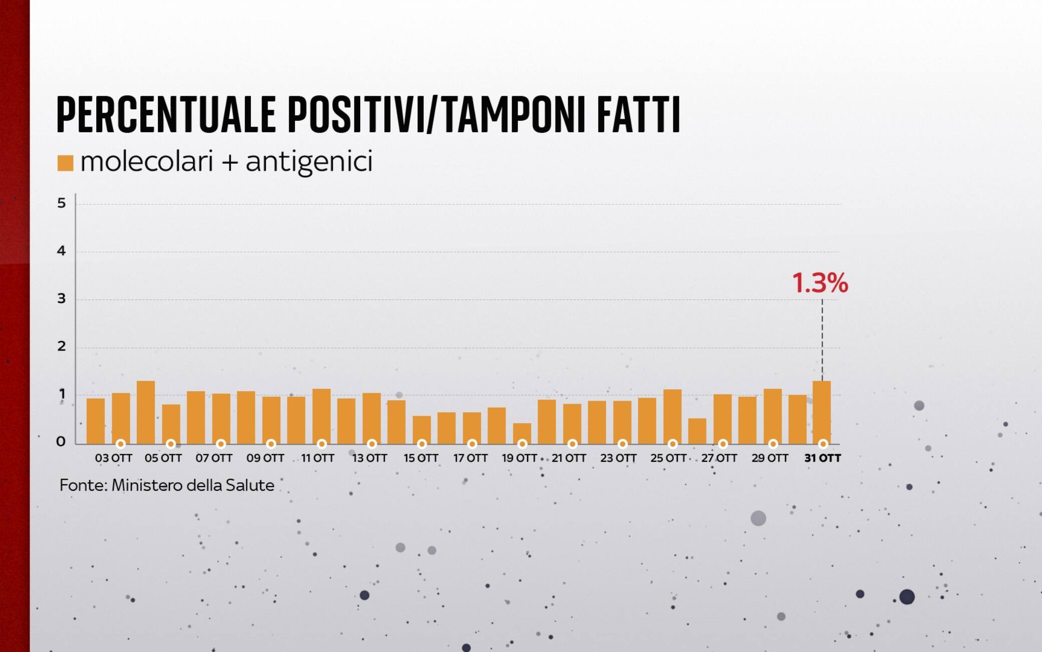 covid grafiche