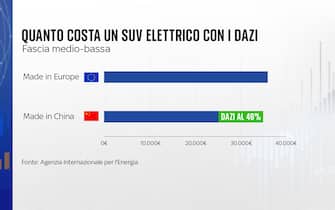 Grafiche crisi settore auto
