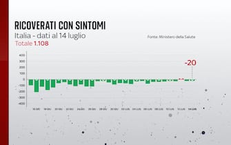 Ricoveri nei reparti ordinari