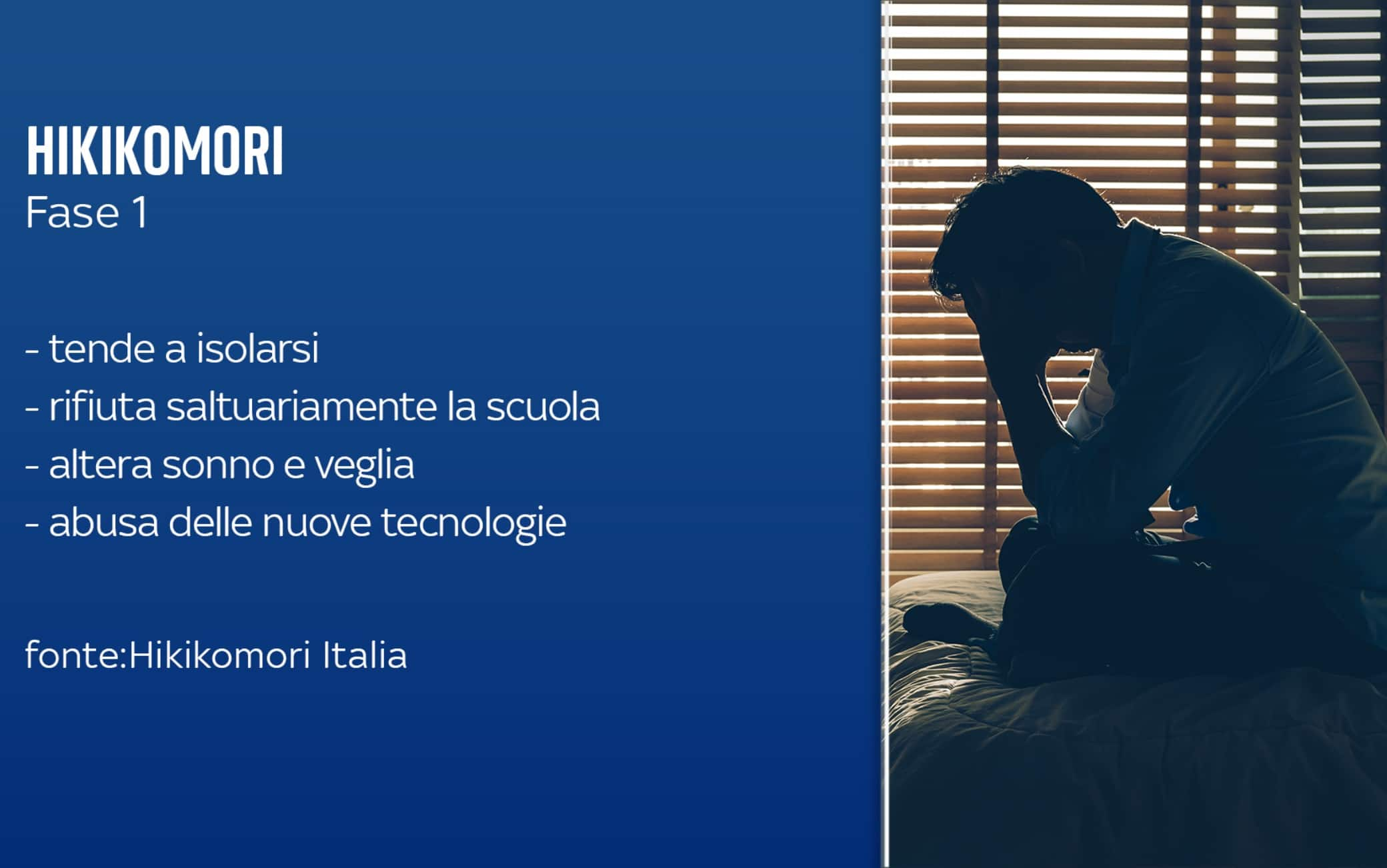 Prima fase isolamento hikikomori