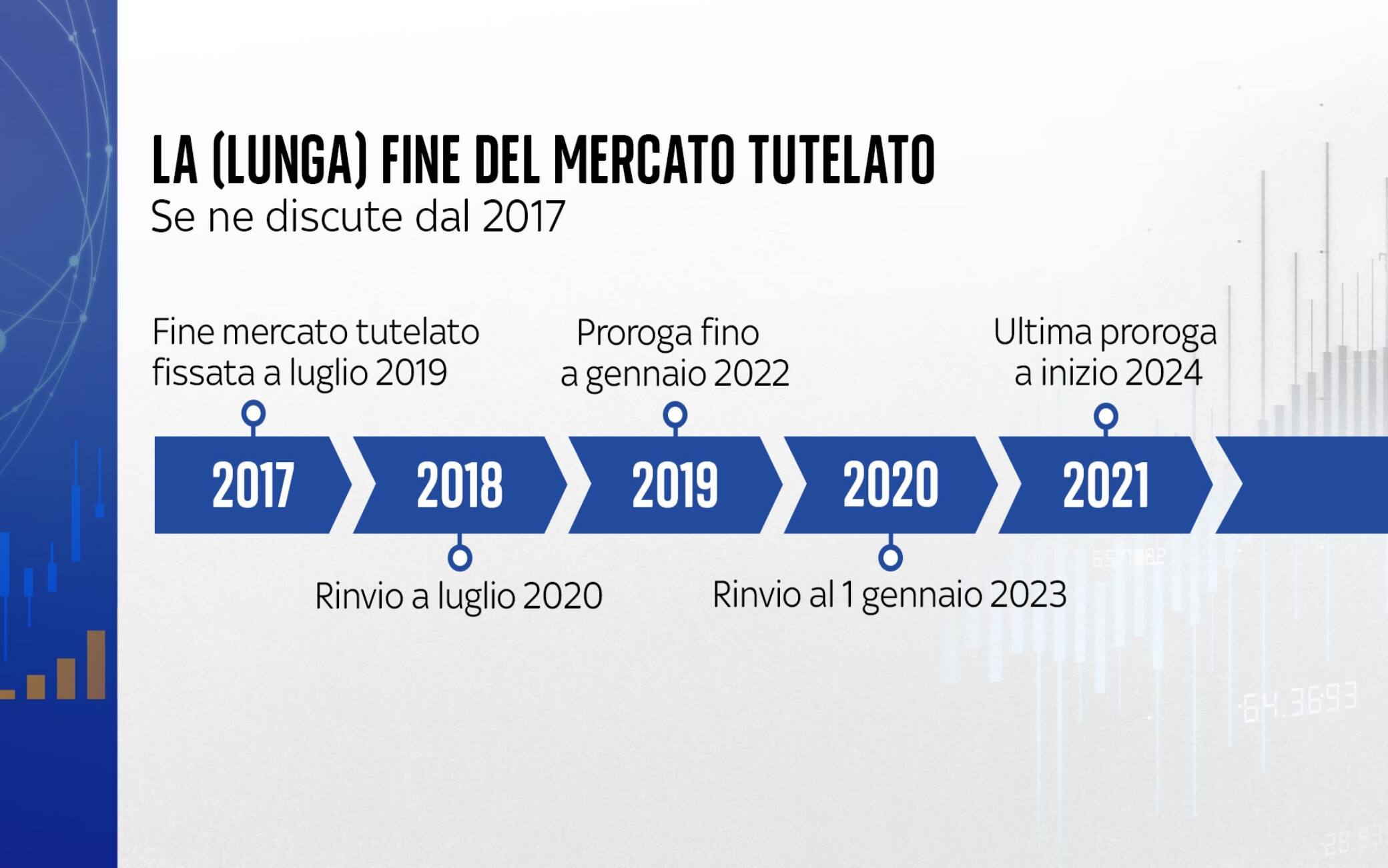 Luce E Gas, Fine Del Mercato Tutelato: Cosa Significa Passare Al Libero ...