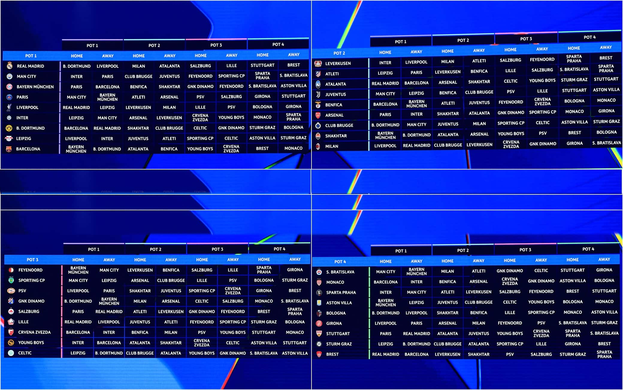 I sorteggi di Champions League