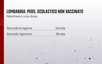 Grafiche coronavirus: la situazione in Lombardia