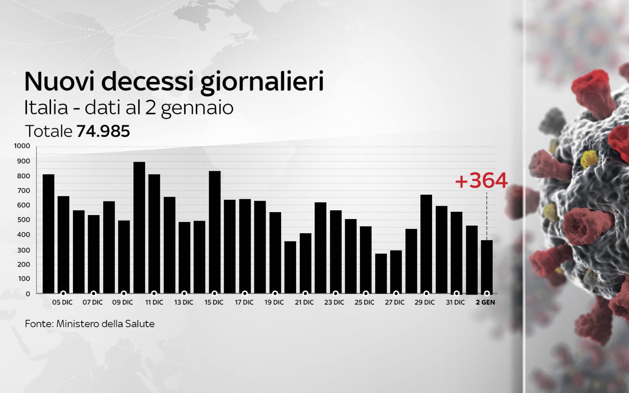 dati covid italia
