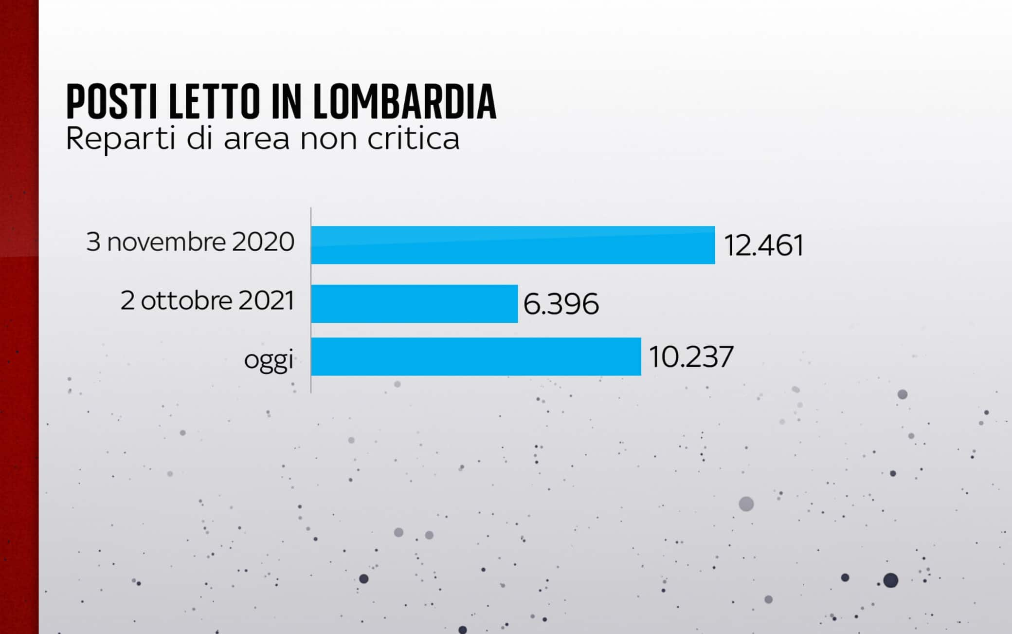 Posti letto Lombardia