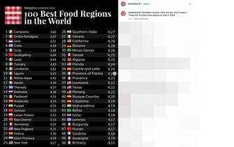 La classifica TasteAtlas