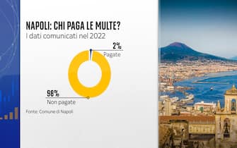 Multe pagate a Napoli