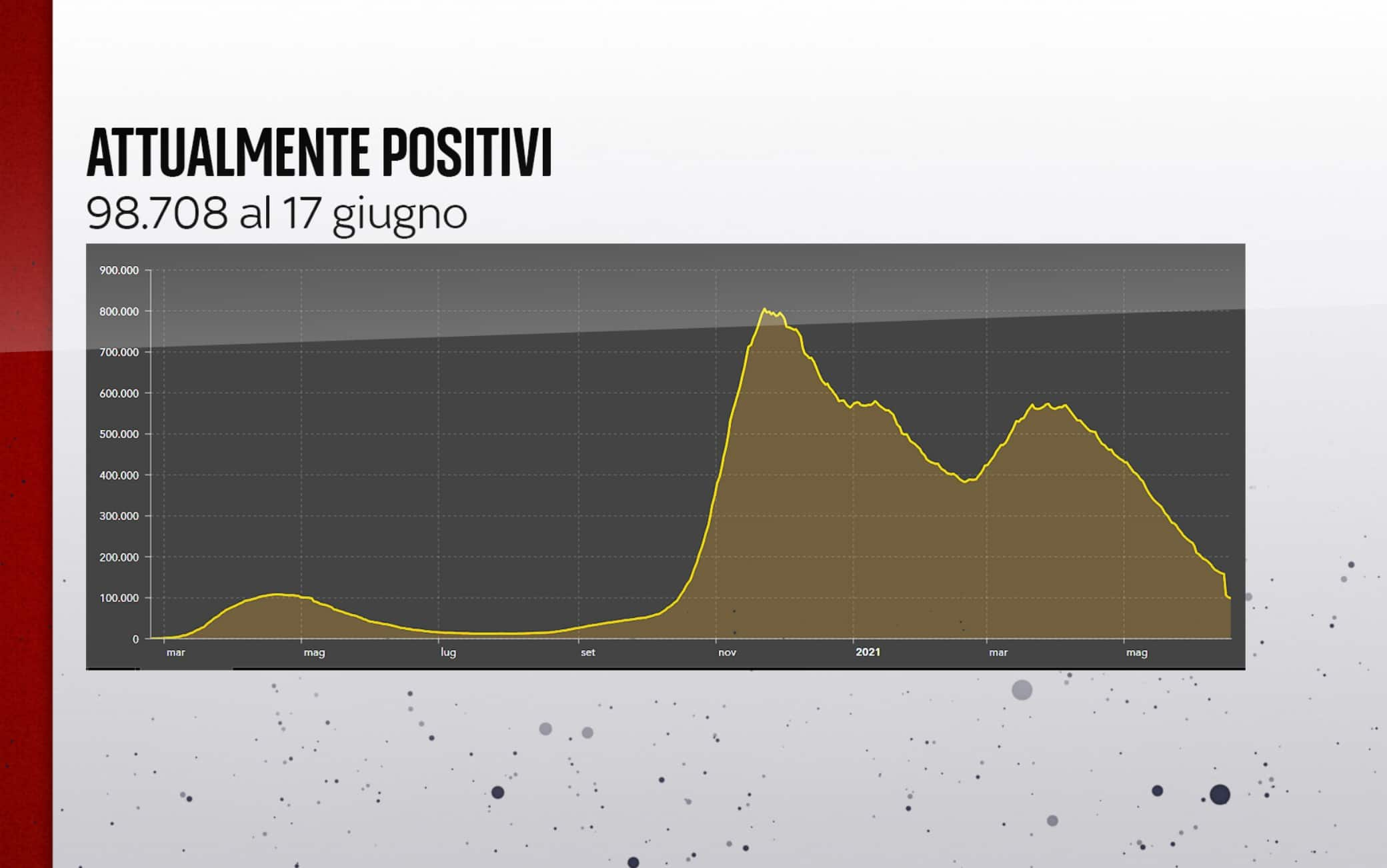 coronavirus grafiche