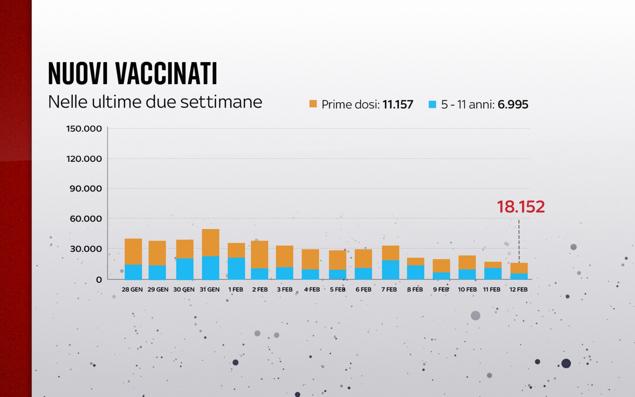 vaccino covid