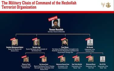 Gli attacchi a Hezbollah