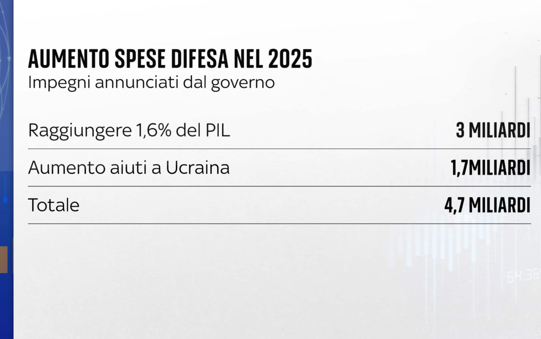 Spese difesa